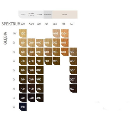 Wella Koleston Perfect Farba do włosów 60ml