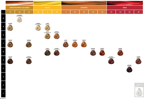 L'Oreal Dia Light Toner do Włosów, Półtrwała Farba do Włosów Bez Amoniaku 50ml