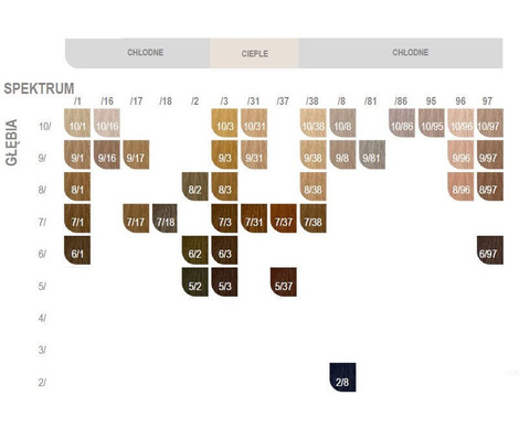 Wella Koleston Perfect Farba do włosów 60ml