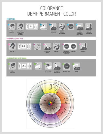 Goldwell Topchic ZERO, Farba do Włosów Bez Amoniaku, Różne Kolory, 250ml
