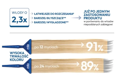 Toner Mila Professional Blonde Brilliance 2w1 COLOR & CARE 60ml