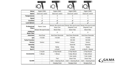 Ga.Ma Italy IQ Perfetto 3 Black, Suszarka do Włosów z Aktywnym Tlenem, 1600W, Czarna
