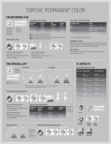 Goldwell Topchic ZERO, Farba do Włosów Bez Amoniaku, Różne Kolory, 250ml