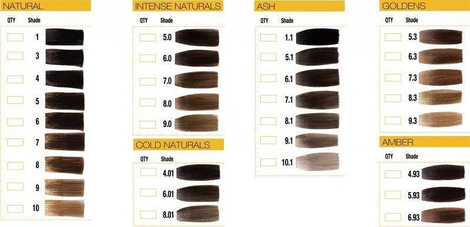GkHair Global Keratin Juvexin Farba do Włosów 100ml +Woda Utleniona 150ml