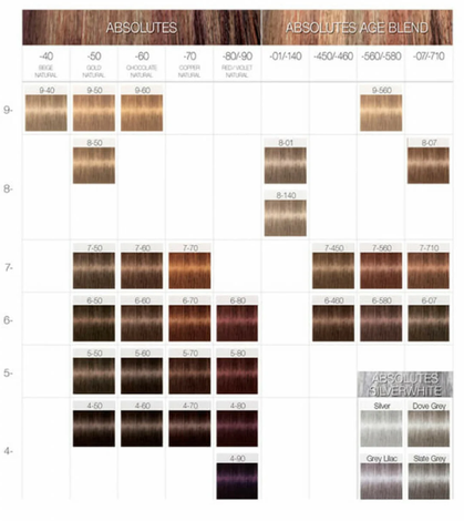 Schwarzkopf Igora Royal Farba do Włosów 60ml