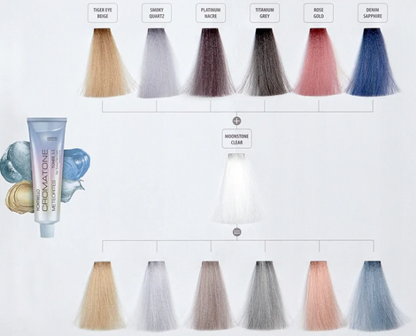 Montibello Toner Cromatone METEORITES 60ml