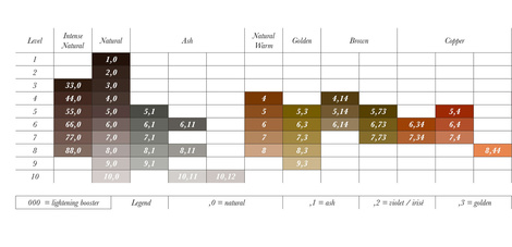Davines A New Colour Farba z Karotenoidami i Melaniną, bez Amoniaku 60ml