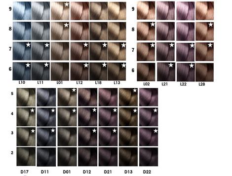 L'Oreal Majirel Glow, Farba do Włosów, 50ml