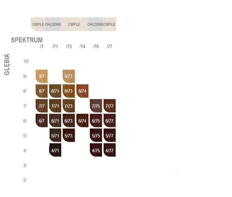 Wella Koleston Perfect Farba do włosów 60ml