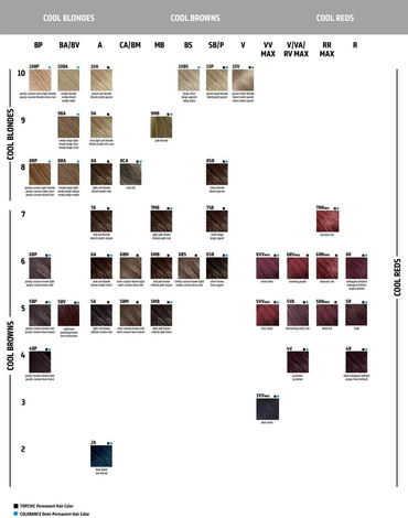 Goldwell Topchic, Zestaw Farba do włosów, Woda Utleniona, 60ml, 130ml