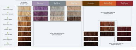 Biolage Color Balm Lavender Odżywka Koloryzująca, 250ml