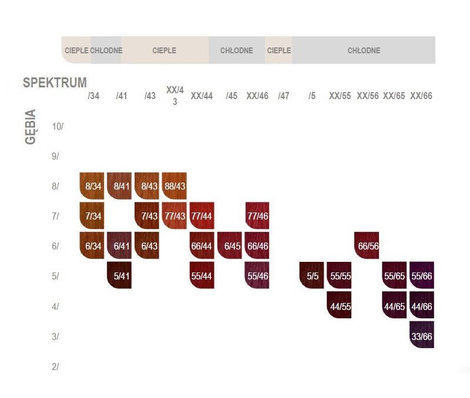 Wella Koleston Perfect Farba do włosów 60ml
