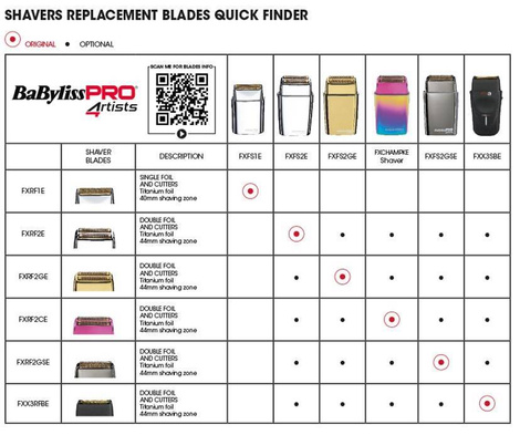 Babyliss Pro Blade 4Artists głowica do golarki podwójnej FXFS2IE, ref. FXRF2CE, foil, folia