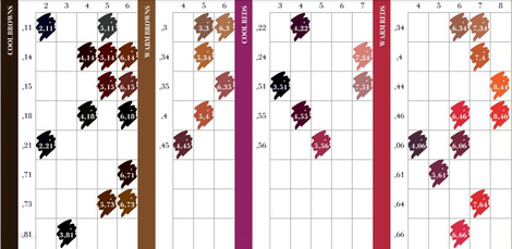 Davines Mask with Vibrachrom Maska Farba Koloryzująca 100ml