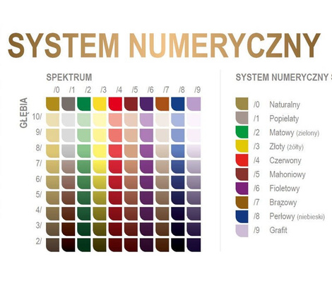 Wella Koleston Perfect Farba do włosów 60ml