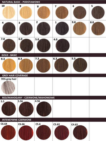 L'Oreal INOA, Farba do włosów, Różne Kolory 60g