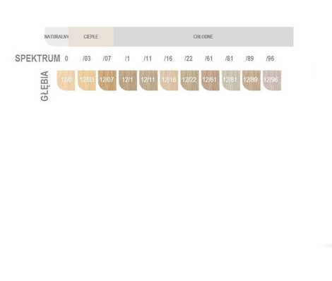 Wella Koleston Perfect Farba do włosów 60ml