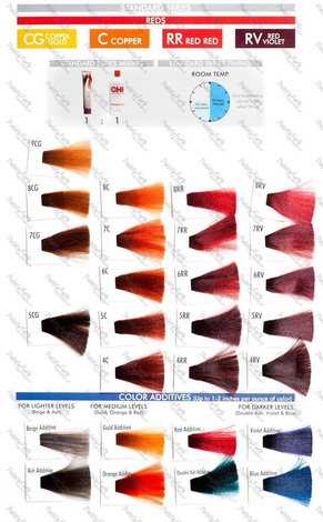 Farouk Chi Ionic, Farba do włosów bez amoniaku, 89g