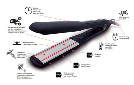 Therapy Iron Tritech System Profesjonalna Prostownica, Spray Termoochronny 50ml Gratis