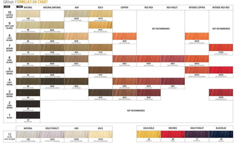 GkHair Global Keratin Farba do włosów 100ml + Developer 100ml