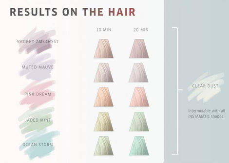 Wella Professionals Color Touch Instamat!C Krem Koloryzujący z Matowym Połyskiem Bez Amoniaku 60ml