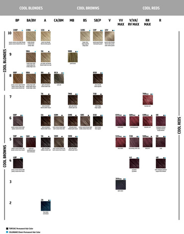 Goldwell Topchic ZERO, Farba do Włosów Bez Amoniaku, Różne Kolory, 250ml